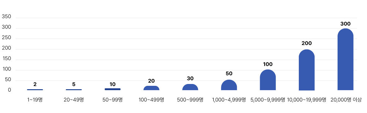 ABTC 최대소지가능인원 이미지